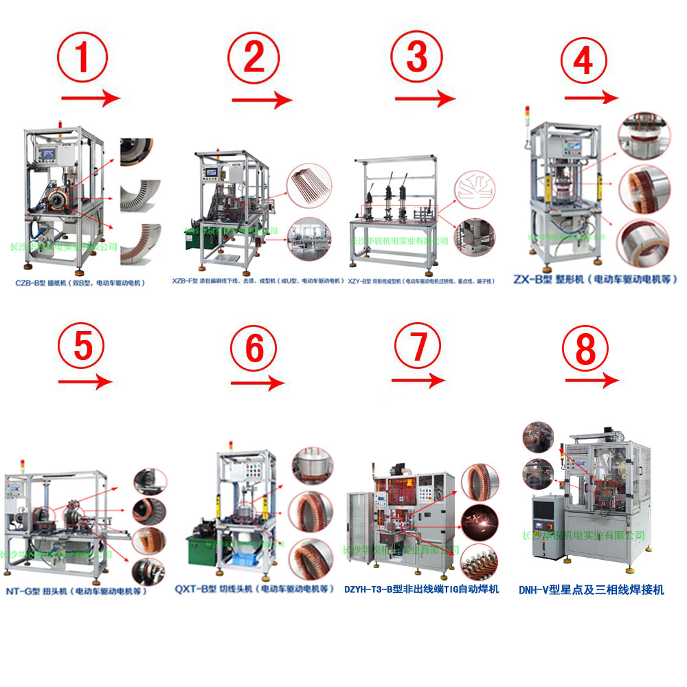 新能源汽車(chē)扁線(xiàn)發(fā)卡驅(qū)動(dòng)電機(jī)成套生產(chǎn)設(shè)備及樣件試制、小批量生產(chǎn)